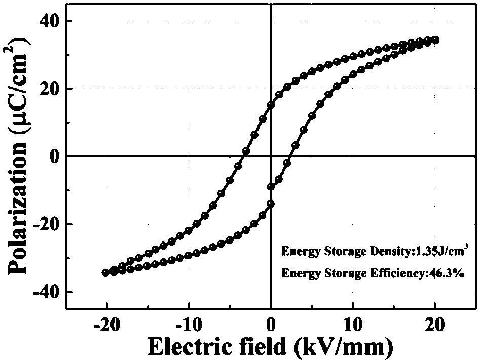 BT-KBT-NN (BaTiO3-K0.5Bi0.5TiO3-NaNbO3)-based high energy storage density ceramic and preparation method thereof