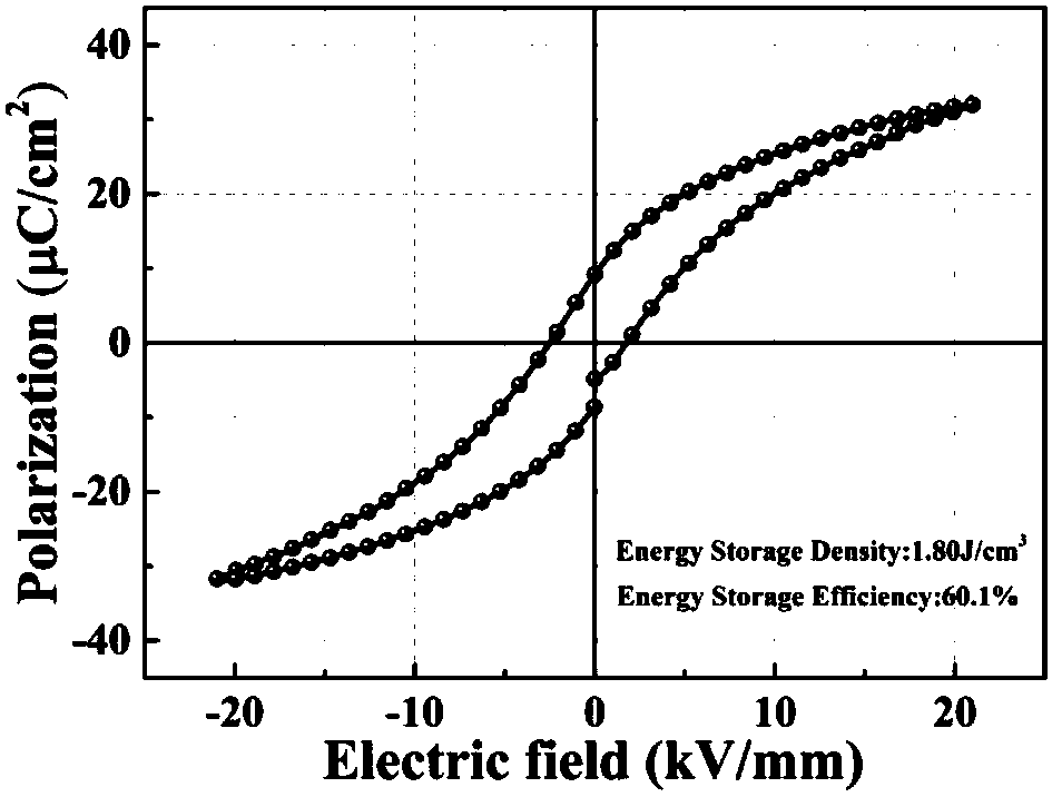 BT-KBT-NN (BaTiO3-K0.5Bi0.5TiO3-NaNbO3)-based high energy storage density ceramic and preparation method thereof