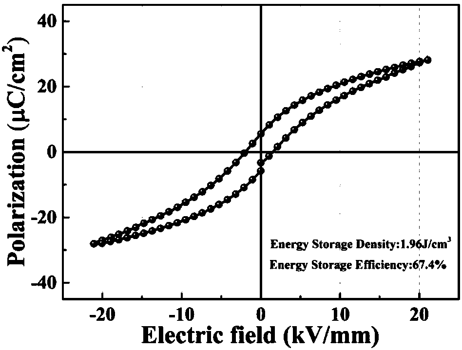 BT-KBT-NN (BaTiO3-K0.5Bi0.5TiO3-NaNbO3)-based high energy storage density ceramic and preparation method thereof