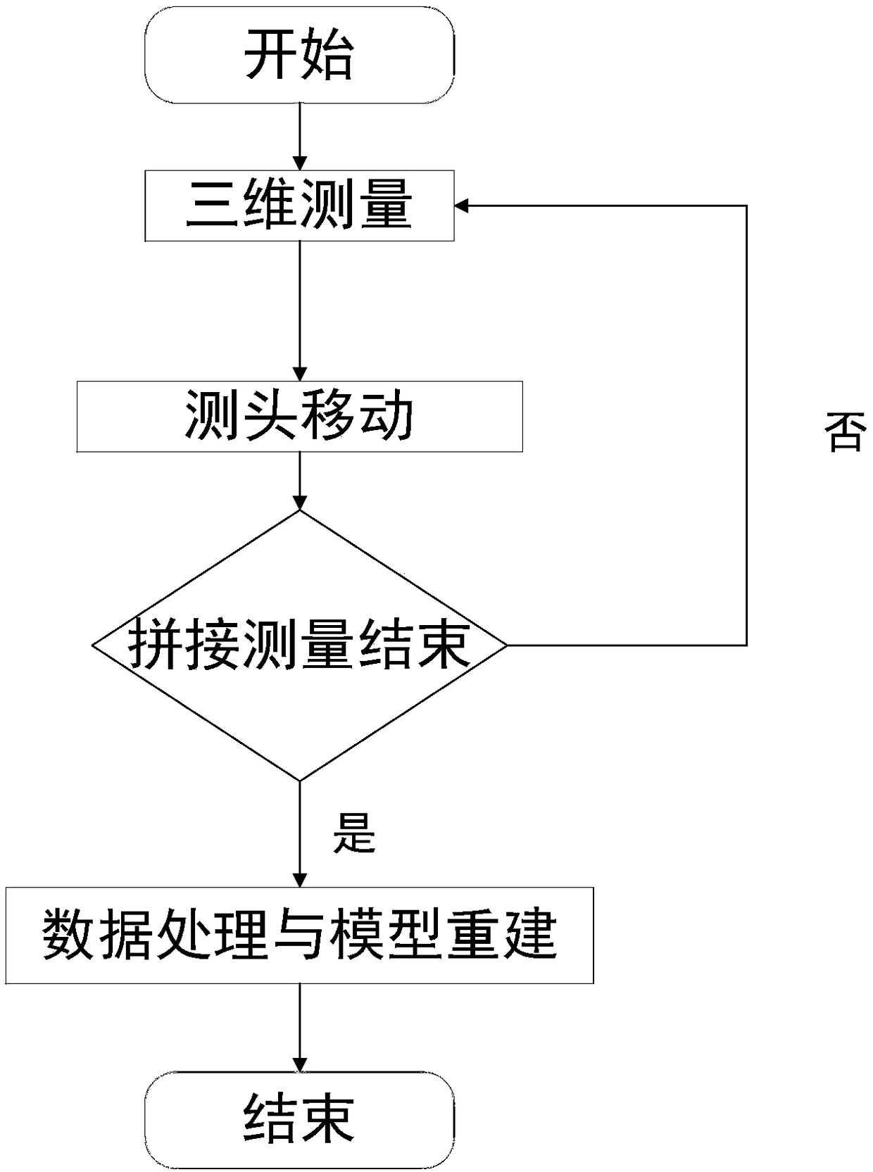 Fast reverse modeling method based on three-dimensional feature extraction