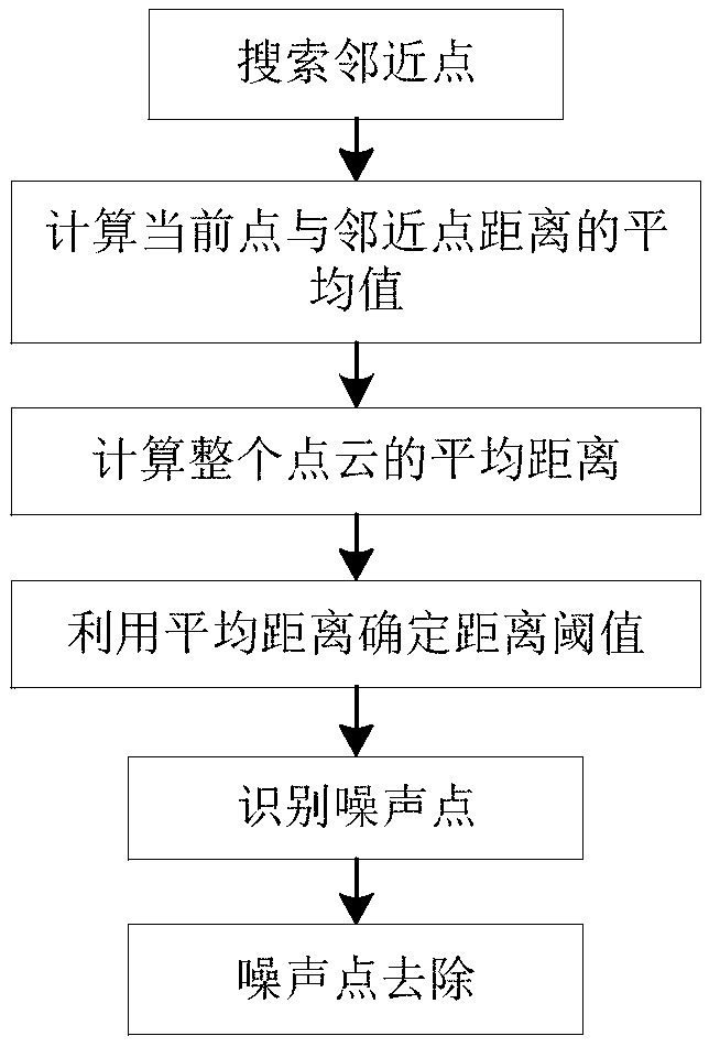 Fast reverse modeling method based on three-dimensional feature extraction