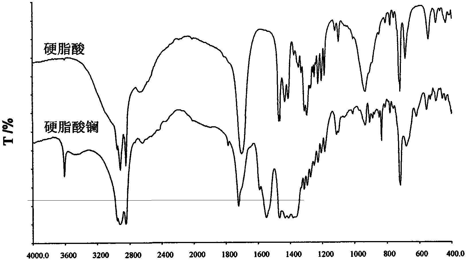 Method for improving aging performance of epoxidized natural rubber