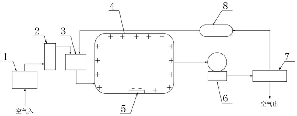 Radon measurement dehumidification method