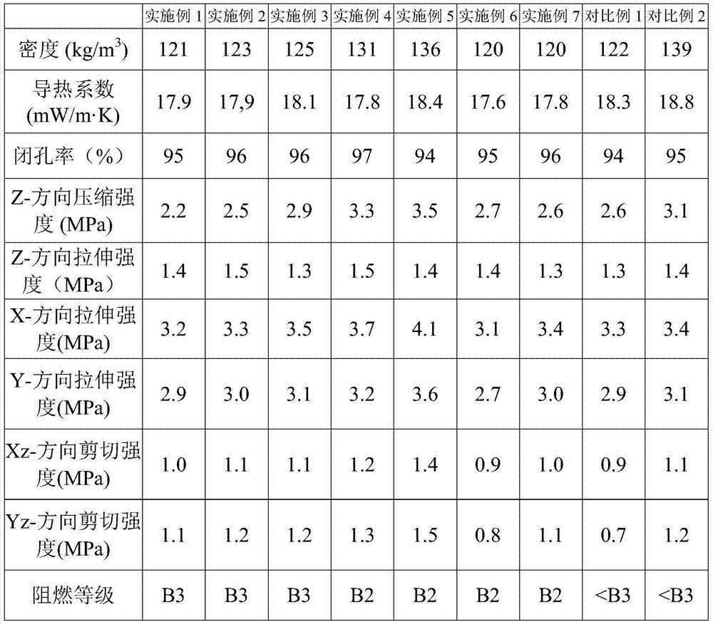 Ultra-low-temperature-resistant halogen-free flame-retardant glass fiber reinforced hard polyurethane thermal insulation material produced from environment-friendly foaming agent, and preparation method thereof