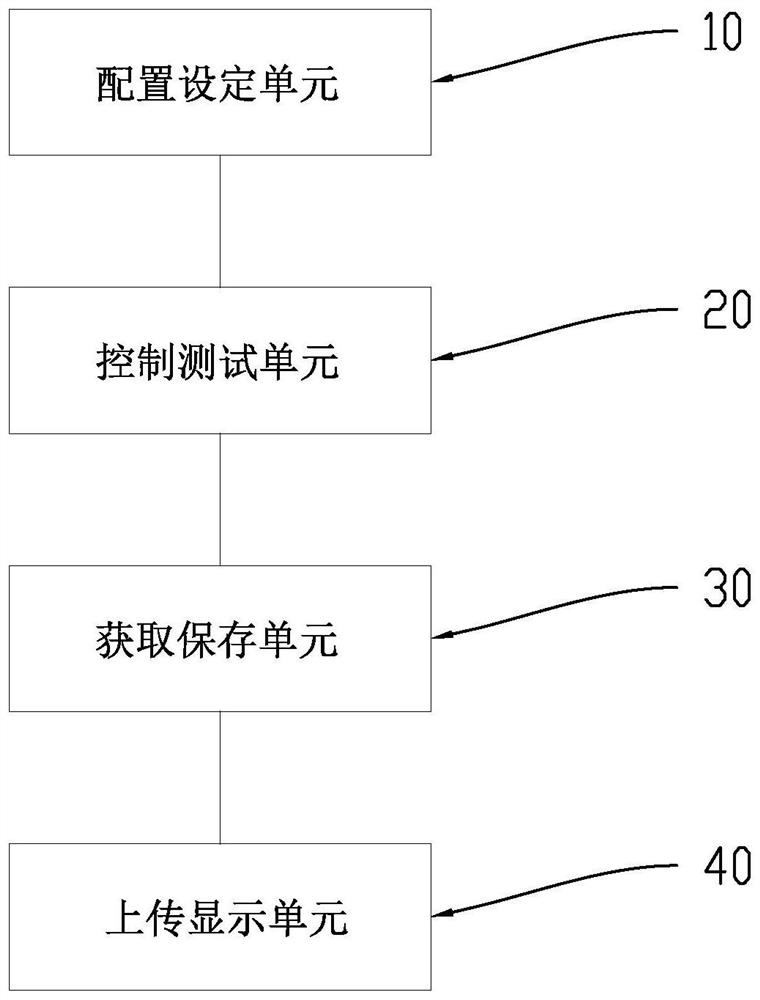 SSD BIST test method and device, computer equipment and storage medium