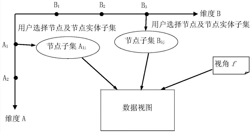 Data view switching and rotation method and device based on entity intersection and selection