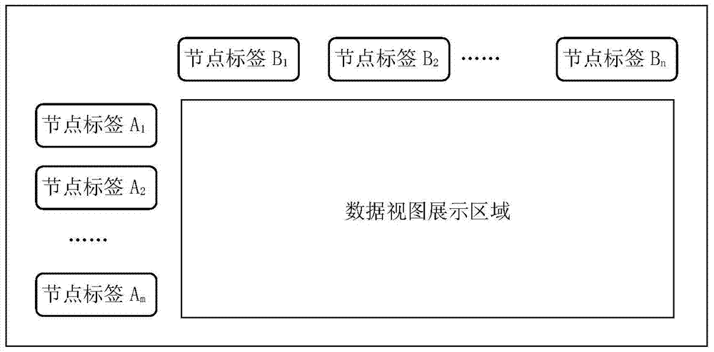 Data view switching and rotation method and device based on entity intersection and selection