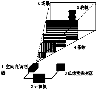 Adaptive region projection based single pixel imaging method