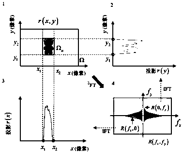 Adaptive region projection based single pixel imaging method