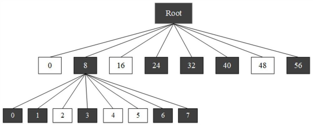 A fast retrieval method for spatio-temporal data based on mf-octree