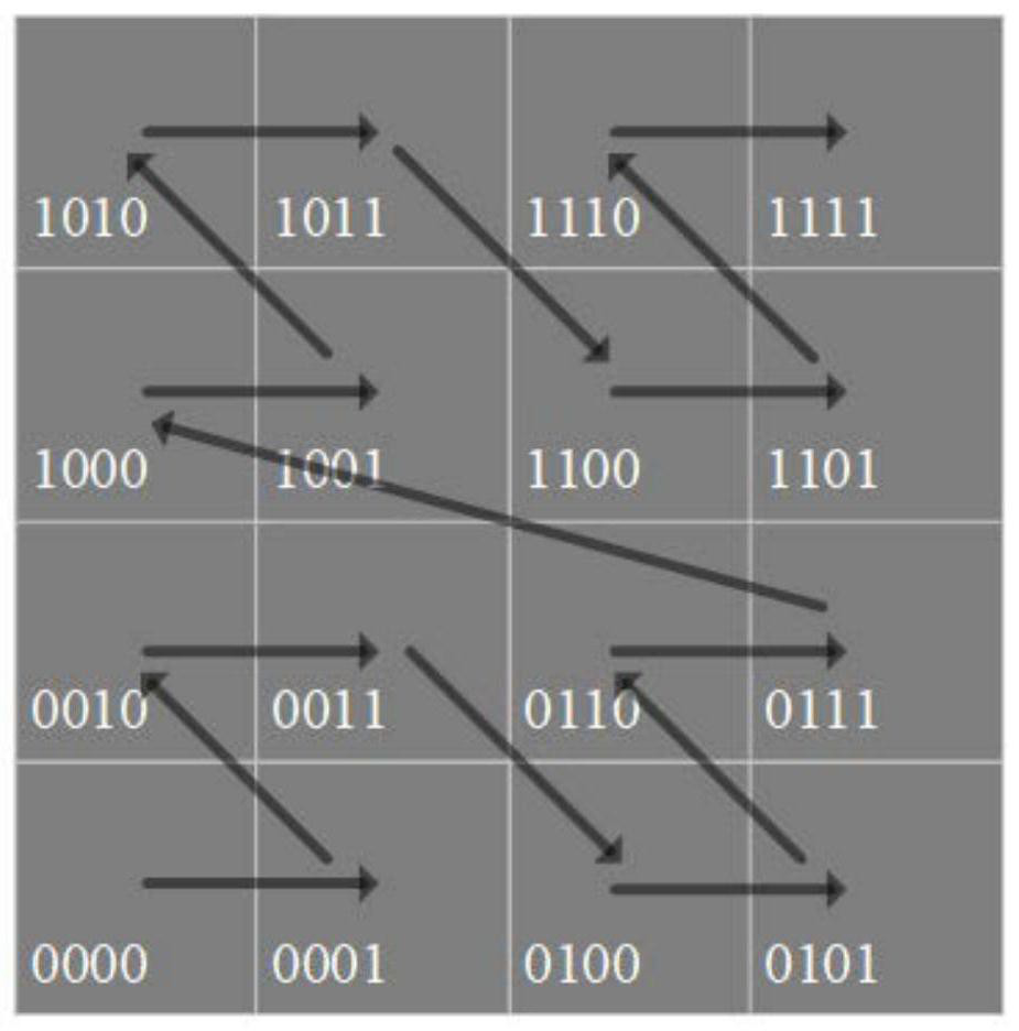 A fast retrieval method for spatio-temporal data based on mf-octree