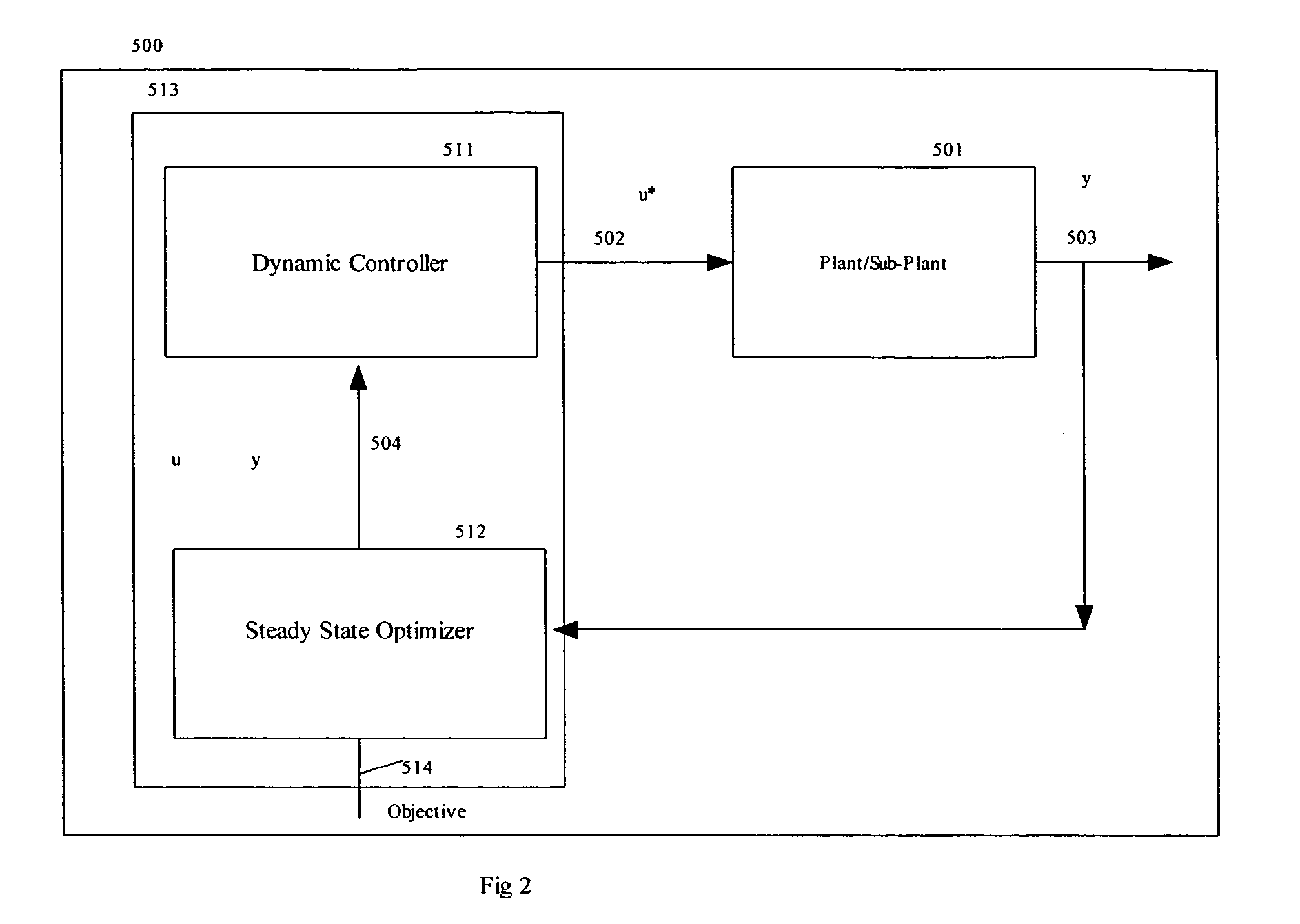 Integrated optimization and control using modular model predictive controller