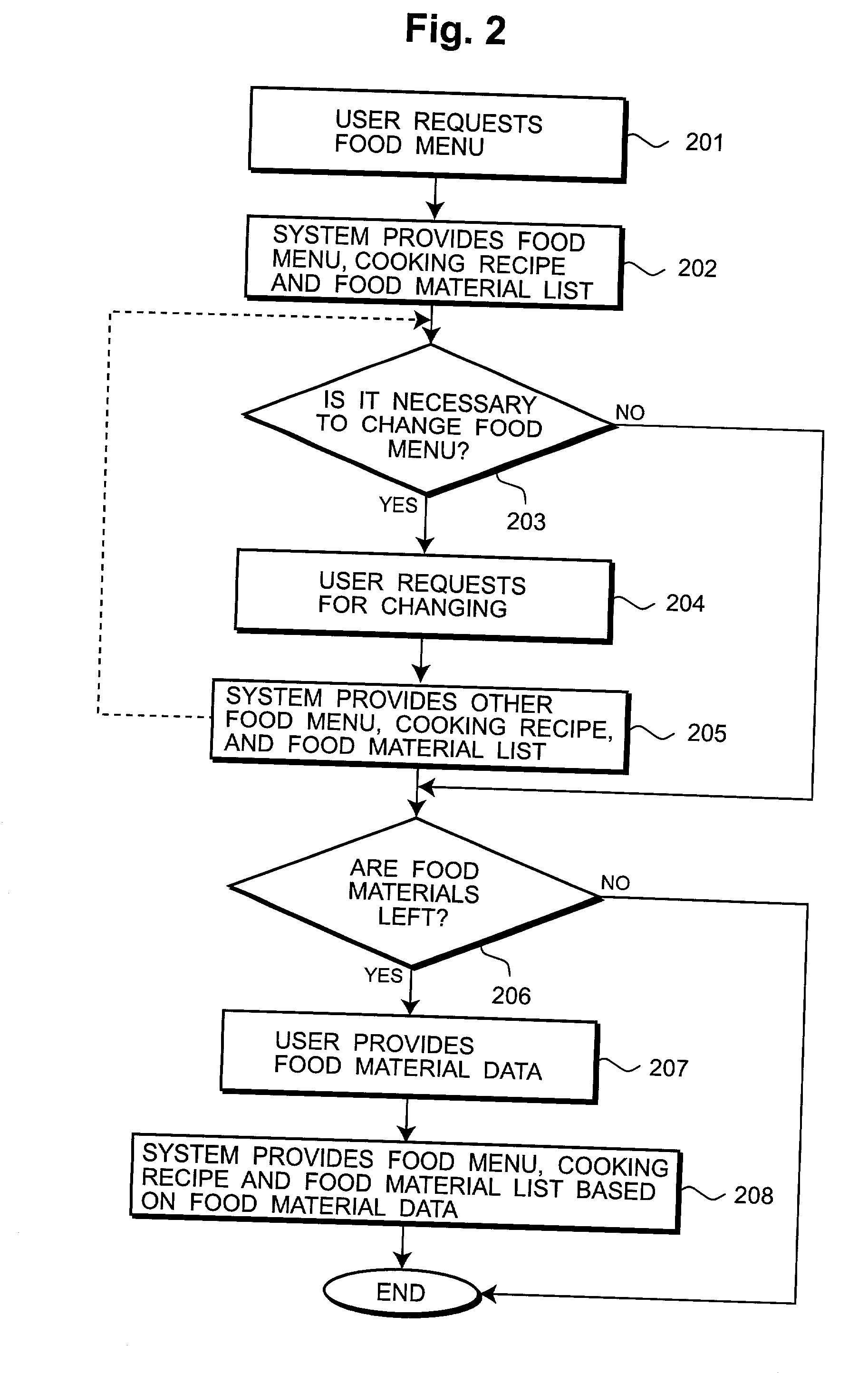 Food menu providing system