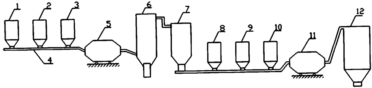 A kind of manufacture method of geopolymer oil well cement