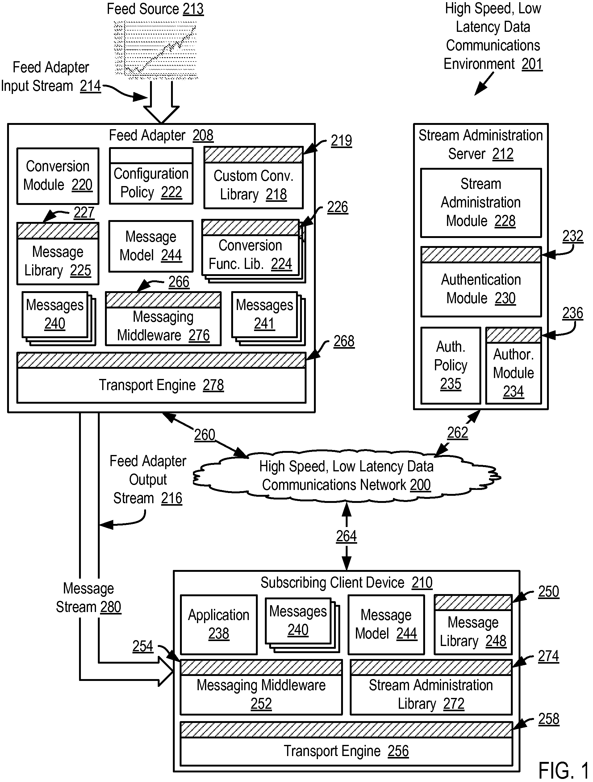 Application Message Conversion Using A Feed Adapter