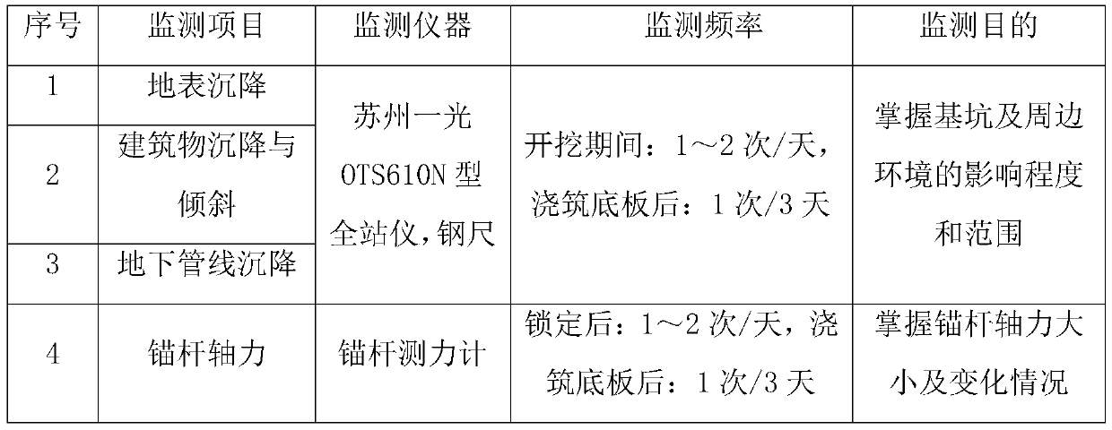 Consolidation grouting combined with double-row steel pipe pile support method for ultra-deep foundation pit with miscellaneous fill