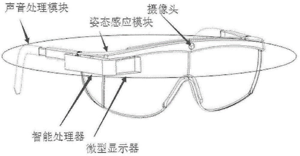 Wireless Voice Control Wearable Molecular Image Navigation System