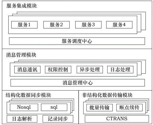 Integrated framework and integration method for multi-source heterogeneous geographic information resources