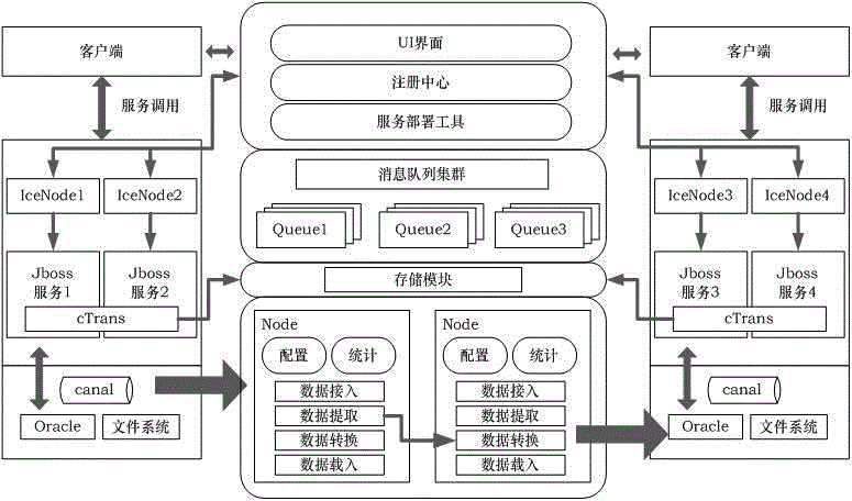 Integrated framework and integration method for multi-source heterogeneous geographic information resources