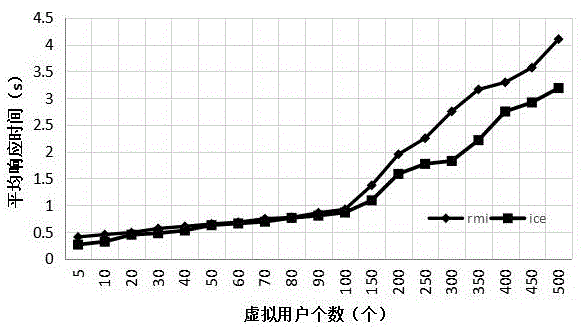 Integrated framework and integration method for multi-source heterogeneous geographic information resources