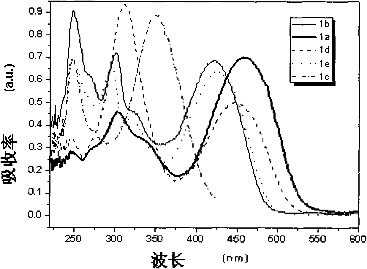 Preparation for 1,2,4-triazolo[1,5-a]pyrimidine-2-ethyl thioether disubstituted derivative and application thereof