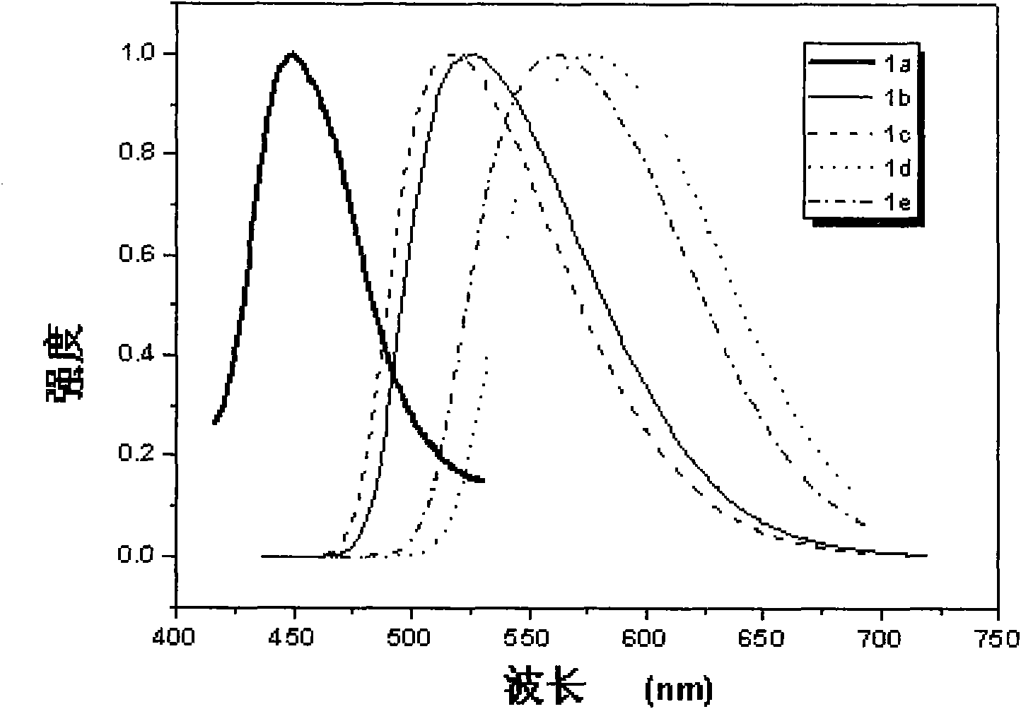 Preparation for 1,2,4-triazolo[1,5-a]pyrimidine-2-ethyl thioether disubstituted derivative and application thereof