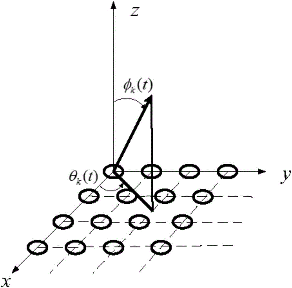 Two-dimensional arrival direction testing method based on wave beam space conversion