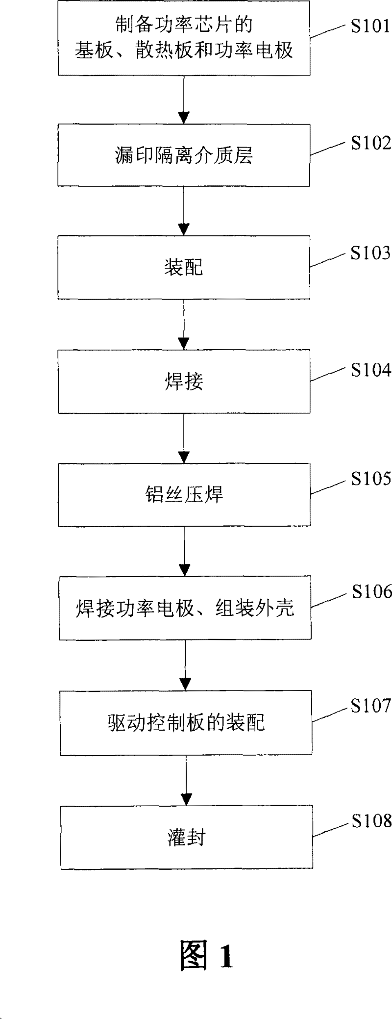 Three-layer stereo power encapsulation method and structure