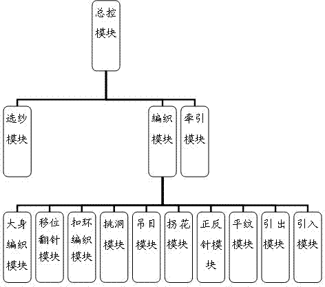 Fabric with clasps, knitting machine for weaving the fabric, and weaving method