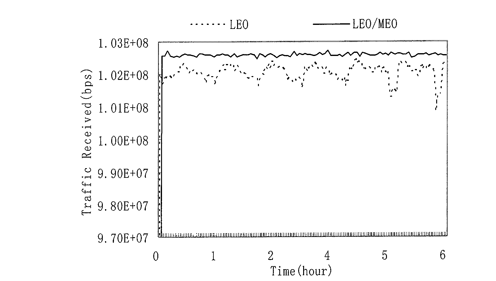 Optical network self-adapting route system for low/middle orbit double-layer satellite and calculating method of agent route