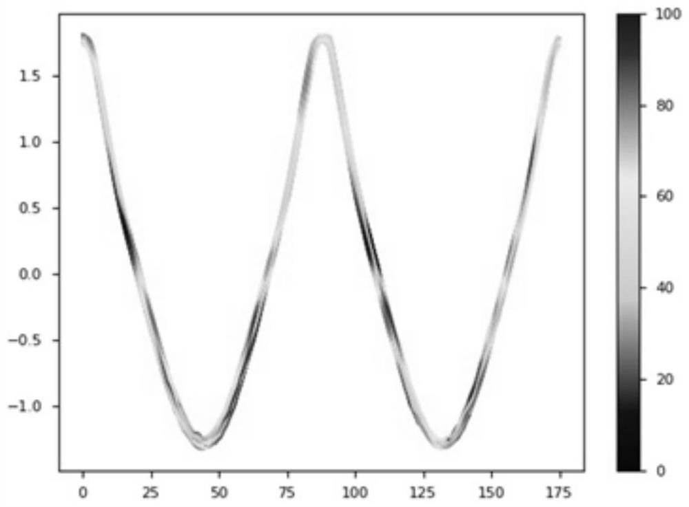 Time sequence classification method, system, medium and device based on multi-representation learning