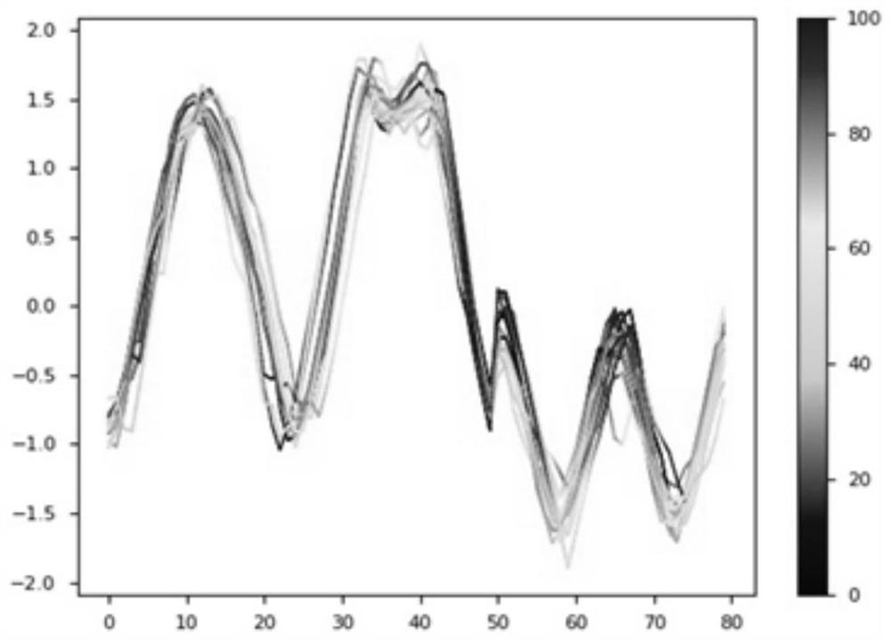 Time sequence classification method, system, medium and device based on multi-representation learning