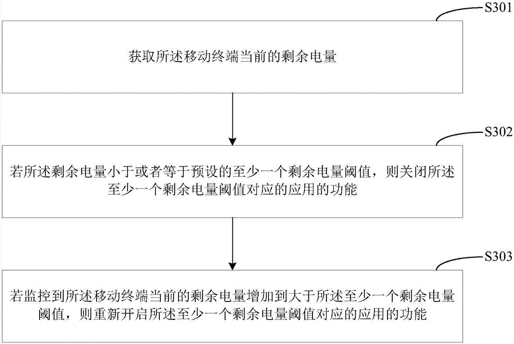 Application control method and mobile terminal