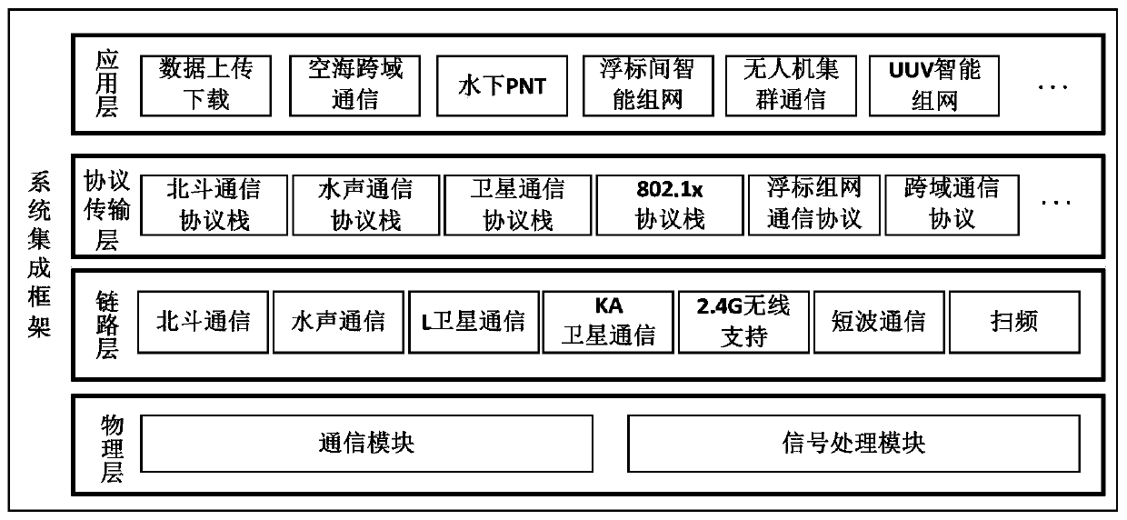 Multi-source heterogeneous data processing method and device and storage medium