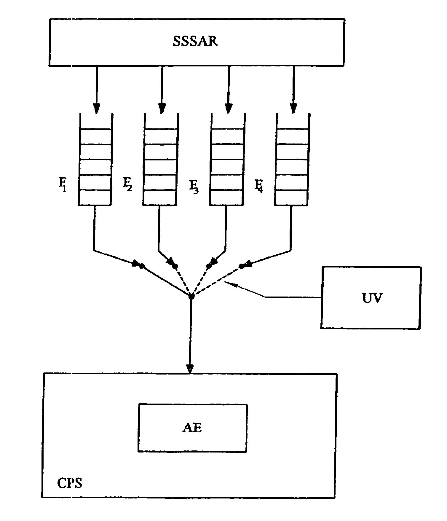 Method of transmitting between a base station in an access network and an access network controller of a telecommunications system