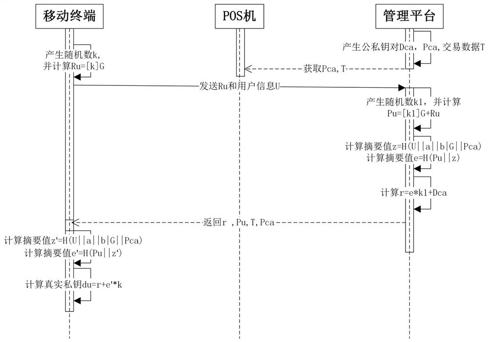 A kind of off-line pos machine transaction method and system based on two-dimensional code