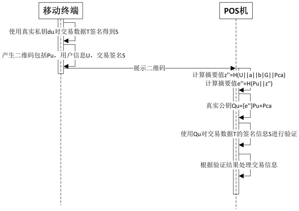 A kind of off-line pos machine transaction method and system based on two-dimensional code