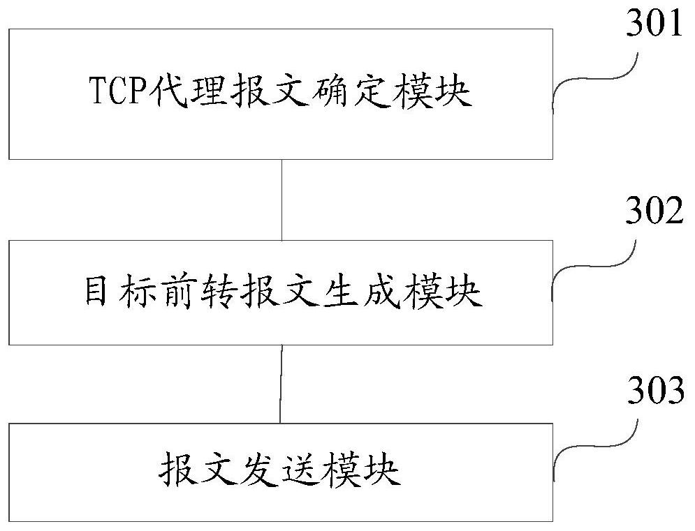 A processing method and device for forwarding data