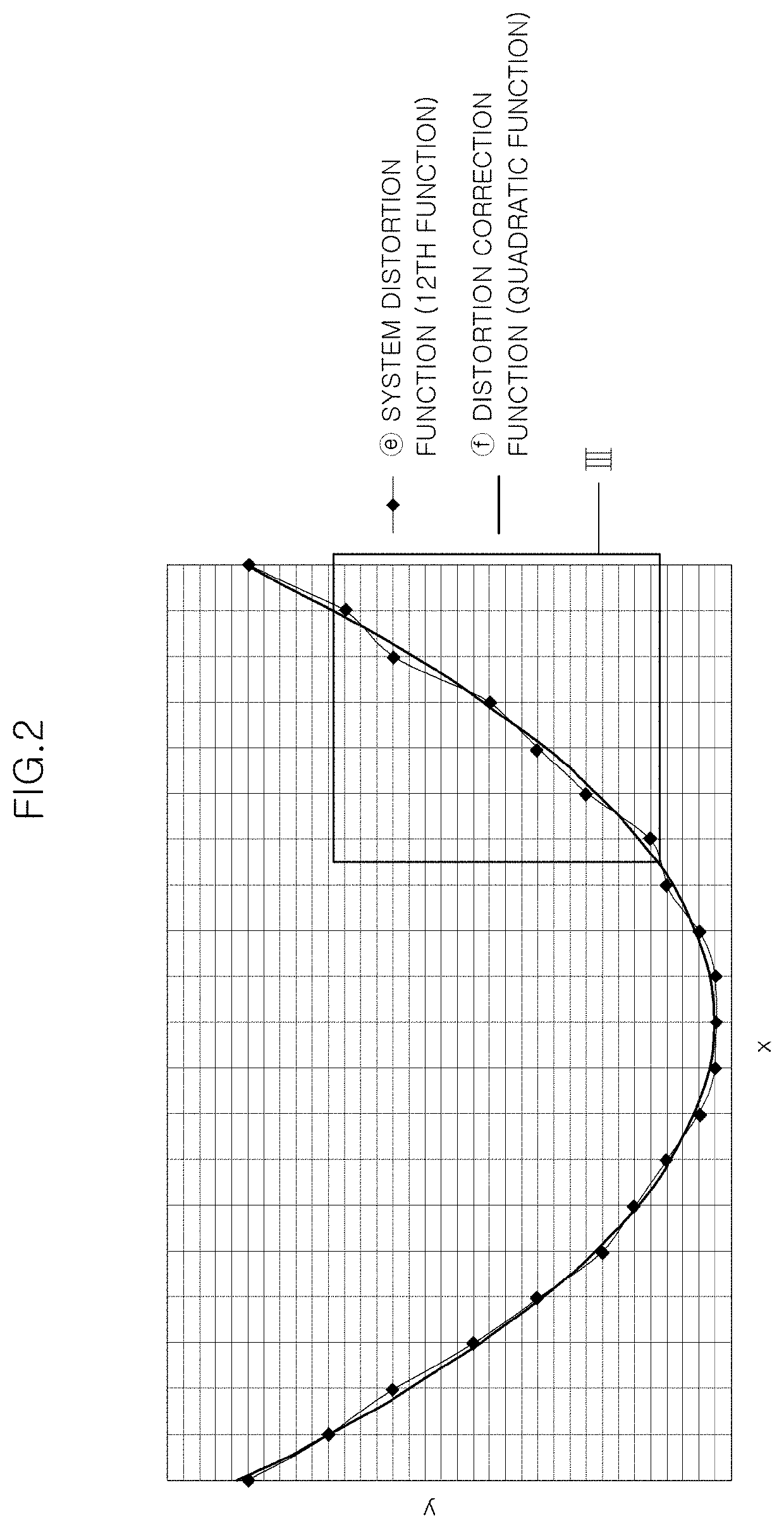 Method for correcting image distortion in a hud system