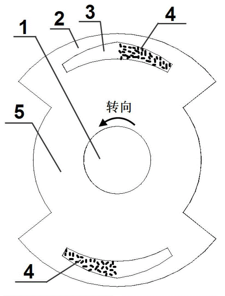 High speed switch reluctance motor rotor with soft magnetic materials