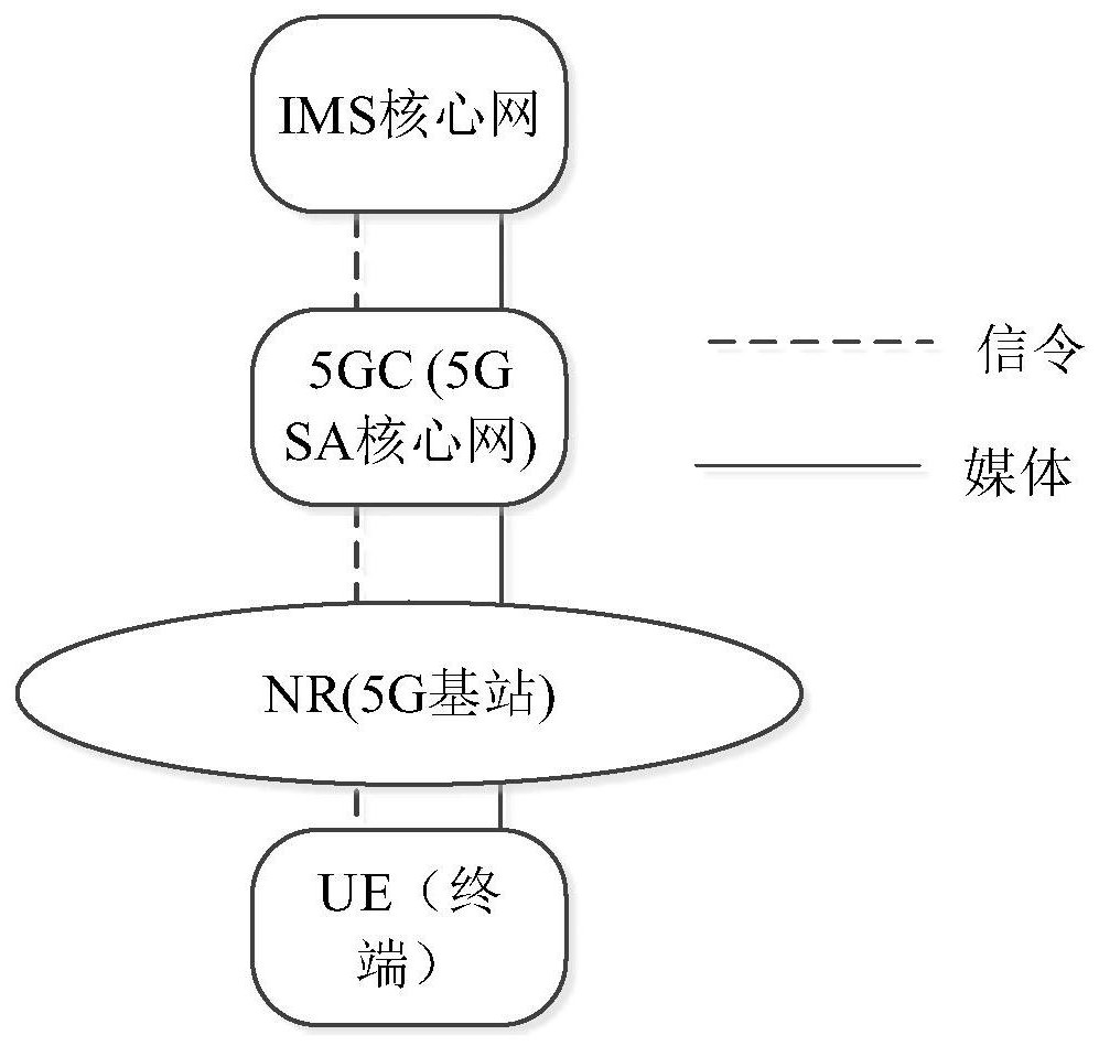 Bearer establishment request method and device, electronic equipment and storage medium