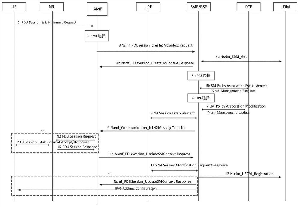 Bearer establishment request method and device, electronic equipment and storage medium