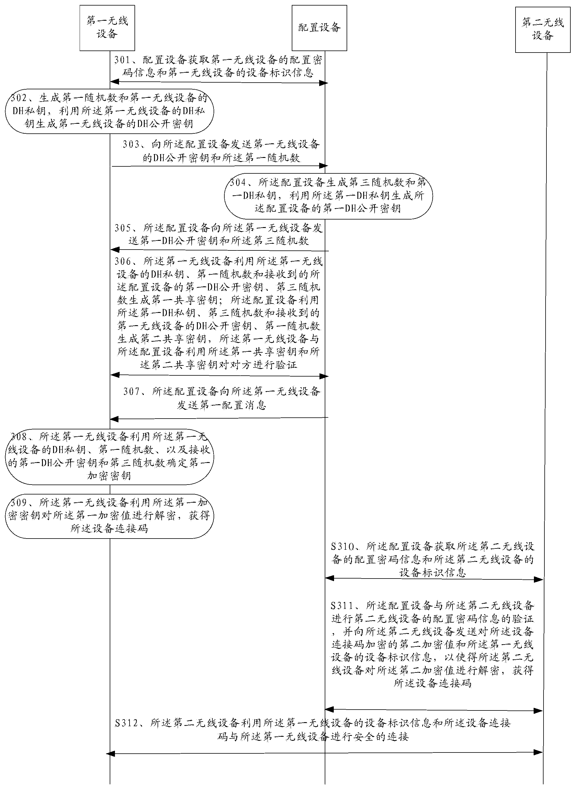 Method for establishing connection between devices, configuration device and wireless devices