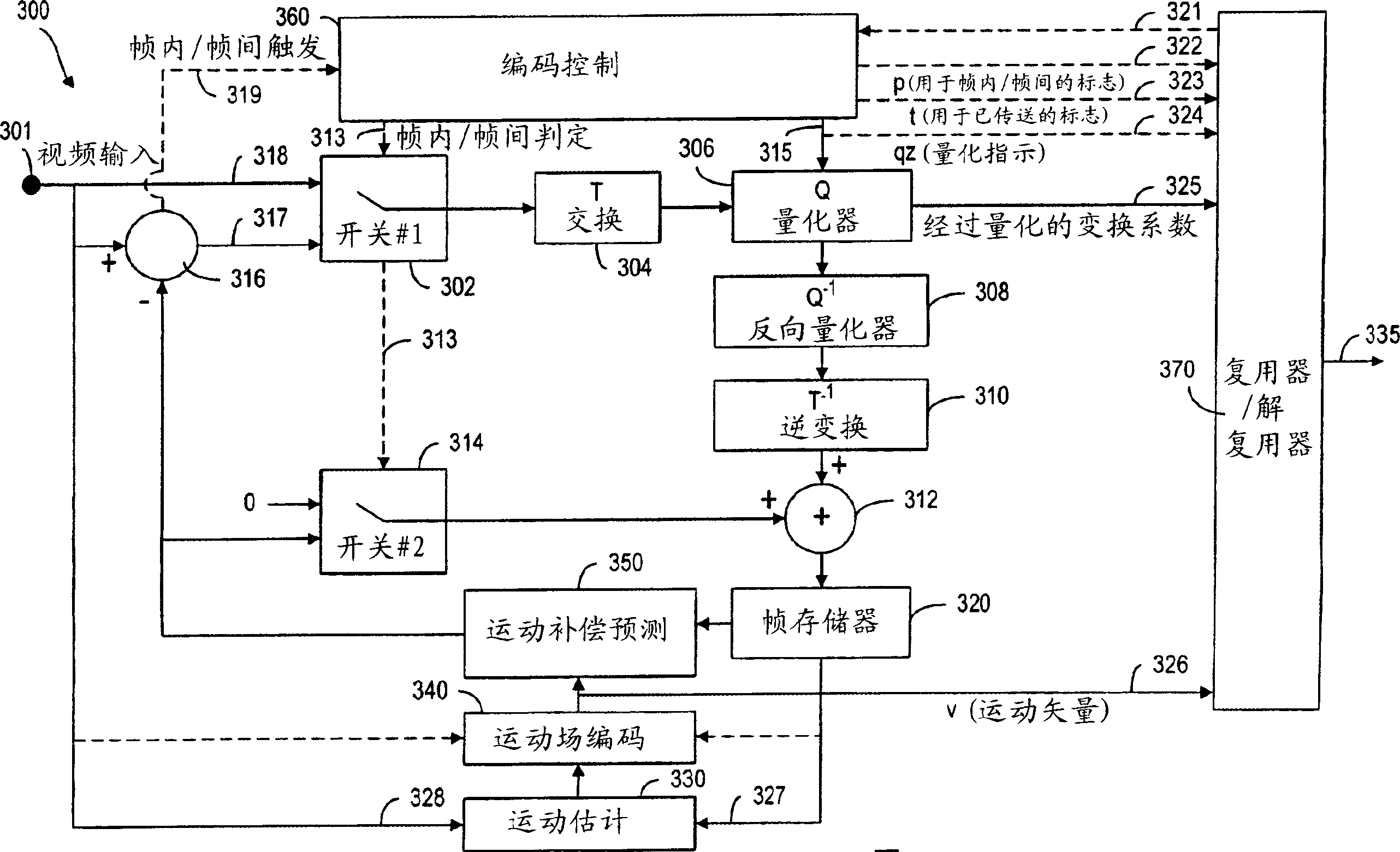 Method and system for context-based adaptive binary arithmetic coding