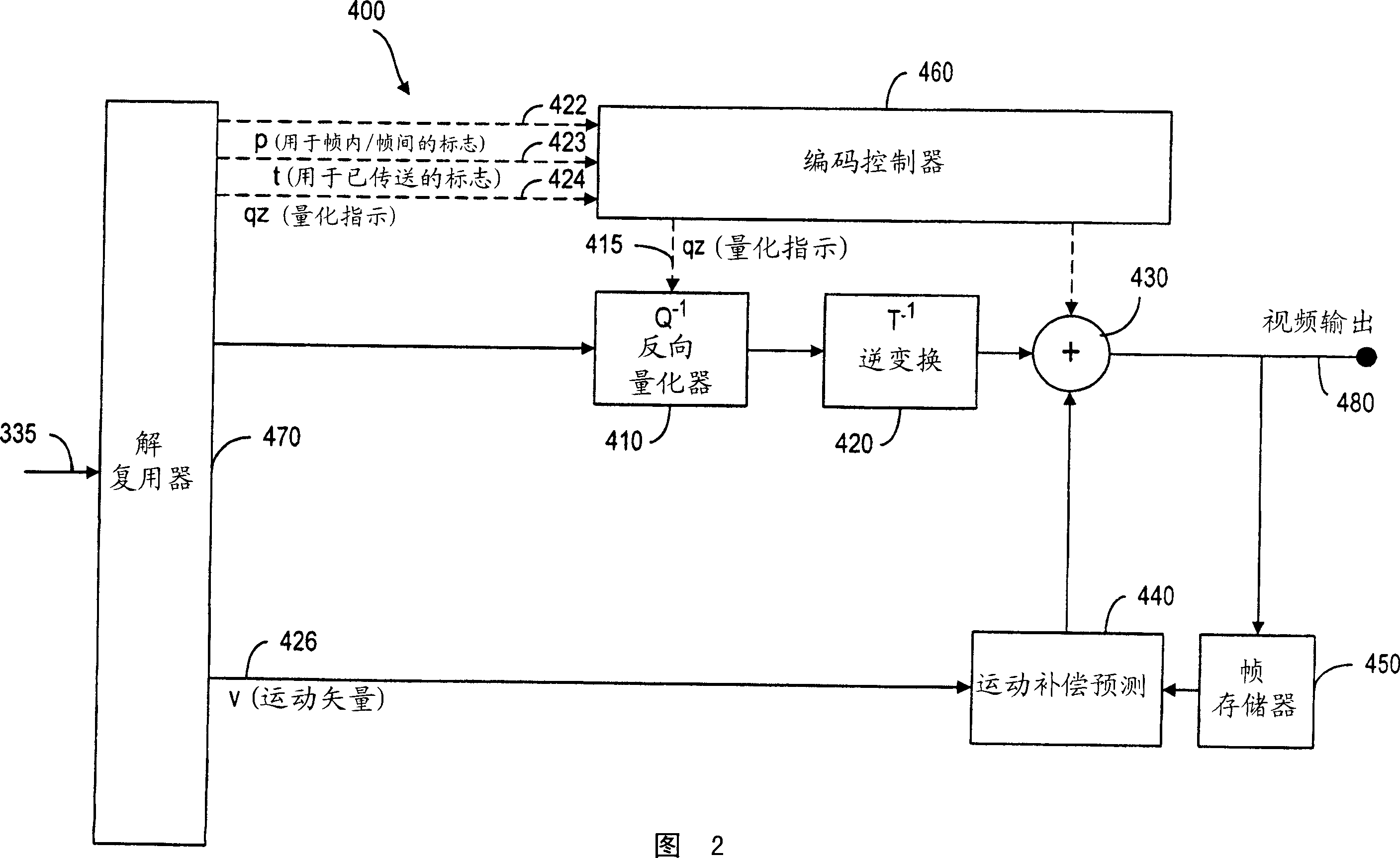 Method and system for context-based adaptive binary arithmetic coding