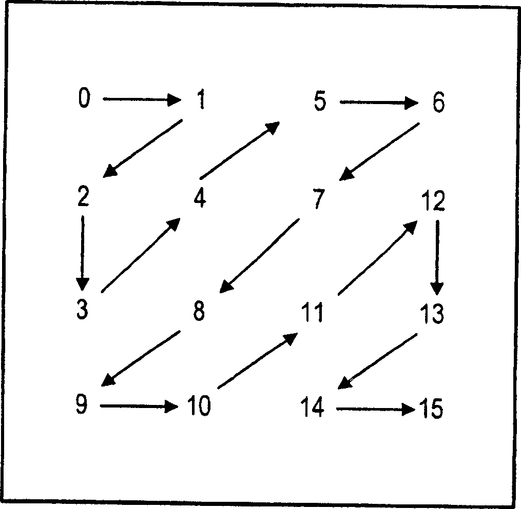 Method and system for context-based adaptive binary arithmetic coding