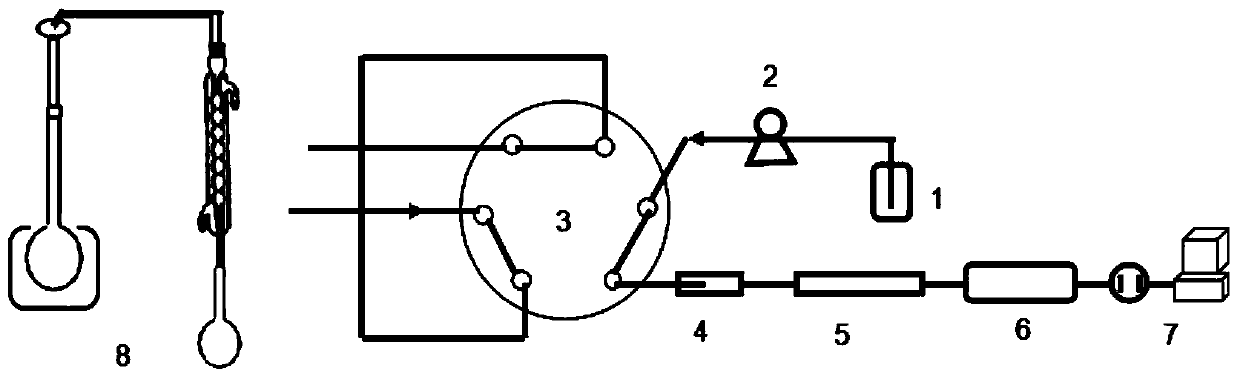 Method for analyzing and detecting trace ammonia nitrogen in complicated matrix by combining fast distillation method with ion chromatography technology