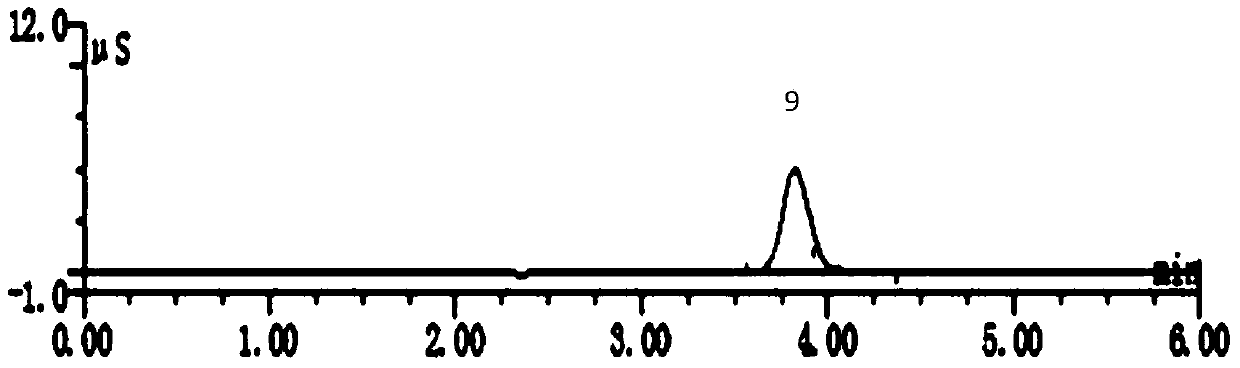 Method for analyzing and detecting trace ammonia nitrogen in complicated matrix by combining fast distillation method with ion chromatography technology