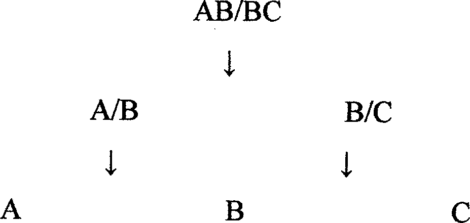 Method for recovering rare earth oxide from fluorescent powder and polishing powder waste