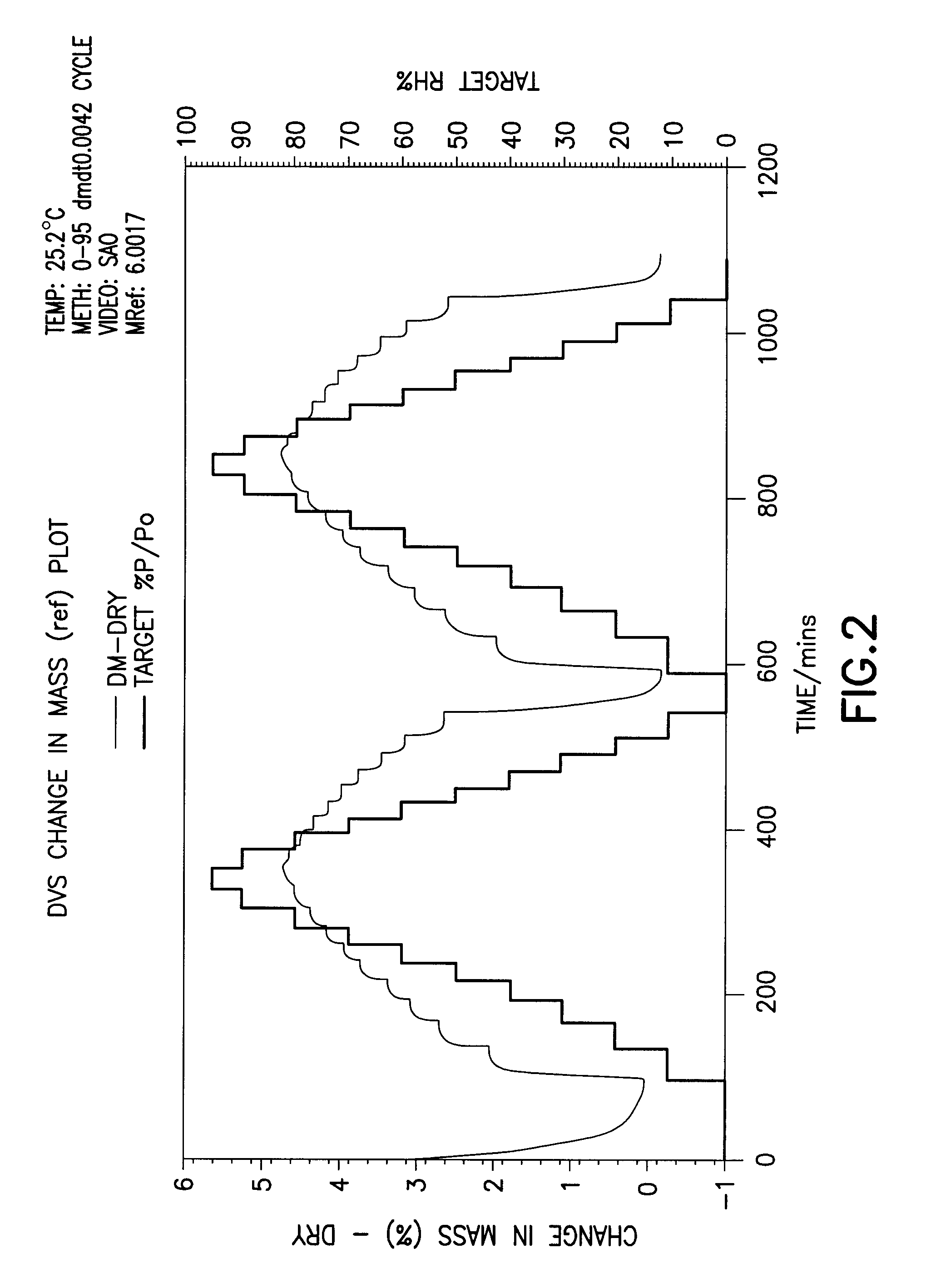 Process for Preparing and Purifying Bortezomib